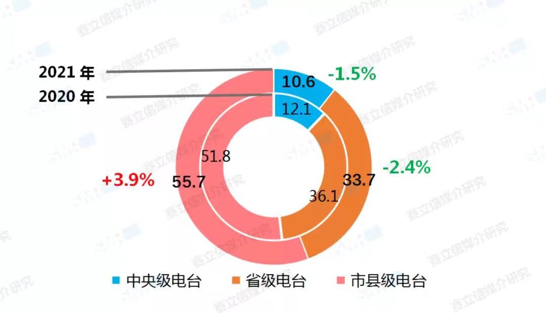 融媒體環(huán)境下，廣播電臺(tái)融合創(chuàng)新經(jīng)營(yíng)對(duì)策！