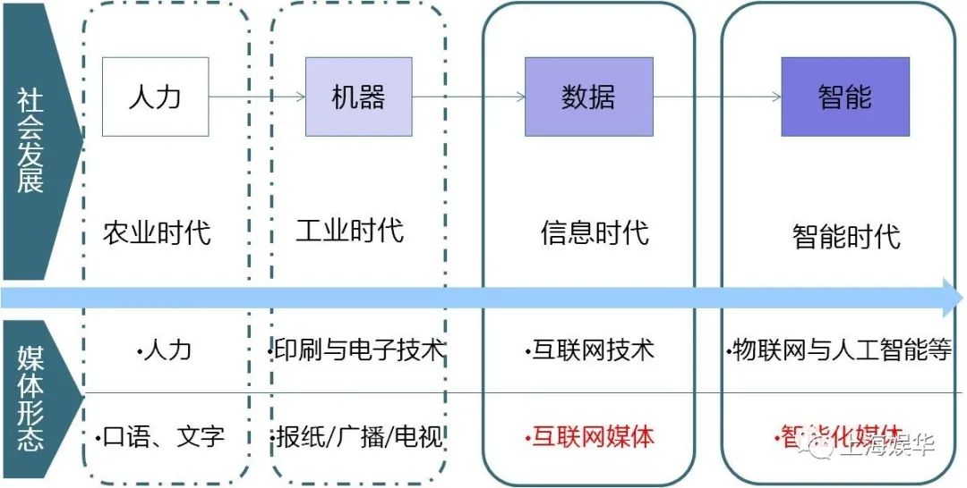 廣電媒體轉(zhuǎn)型升級，需要實現(xiàn)“新四化”