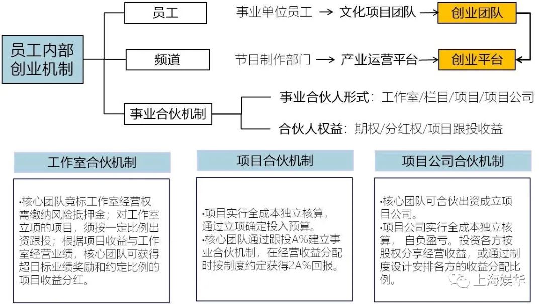 廣電媒體轉(zhuǎn)型升級，需要實(shí)現(xiàn)“新四化”