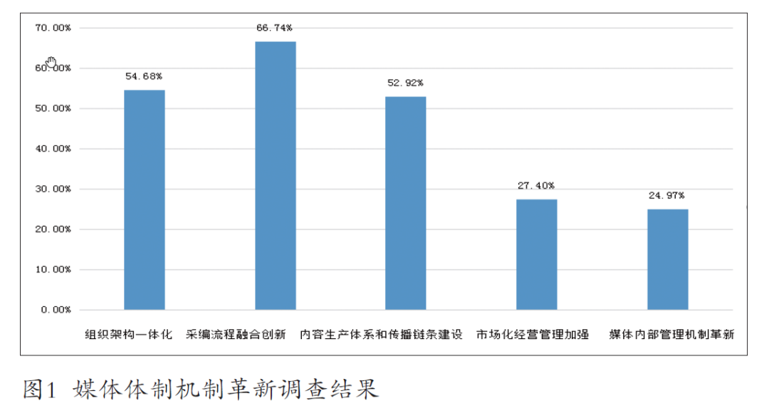 我國媒體融合發(fā)展的十大創(chuàng)新探索