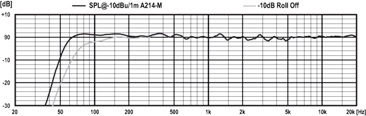 PSI Audio A214-M 監(jiān)聽音箱