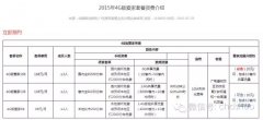 除了你死我活，廣電電信也會(huì)在撕逼中求合作