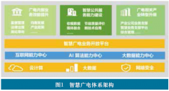 智慧點(diǎn)亮廣電，數(shù)據(jù)刻畫(huà)未來(lái)——大數(shù)據(jù)助力智慧廣電創(chuàng)新發(fā)展